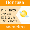 GISMETEO: Погода по г.Полтава