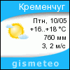 GISMETEO: Погода по г.Кременчуг