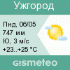 GISMETEO: Погода по г.Ужгород