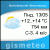GISMETEO: Погода по г.Кировоград