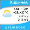 GISMETEO: Погода по г.Кишинев GISMETEO: Погода по г.Кишинев