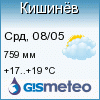 GISMETEO: Погода по г.Кишинев
