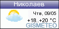 GISMETEO: Погода по г.Николаев