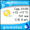 GISMETEO: Погода по г.Симферополь