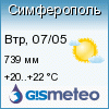 GISMETEO: Погода в Симферополе