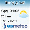 GISMETEO: Погода в Феодосии