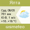 GISMETEO: Погода по г.Ялта