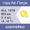 GISMETEO: Погода по г.Ай-Петри