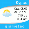 GISMETEO: Погода по г.Курск