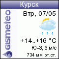Погода в Курске