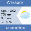 GISMETEO: Погода по г.Аткарск