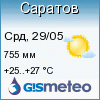 GISMETEO: Погода по г.Саратов