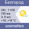 GISMETEO: Погода по г.Белгород