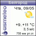 Погода в Белгороде