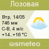 GISMETEO: Погода по г.Лозовая