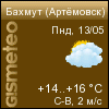GISMETEO: Погода по г.Артемовск
