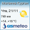 GISMETEO: Погода по г.Матвеев Курган