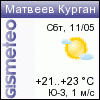 GISMETEO: Погода по г.Матвеев Курган