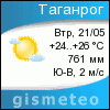 GISMETEO: Погода по г.Таганрог