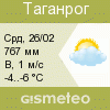 GISMETEO: Погода по г.Таганрог