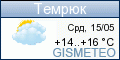 GISMETEO: погода в Темрюке
