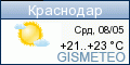 GISMETEO: Погода по г.Краснодар