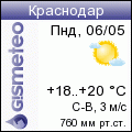 Погода в Краснодаре