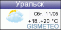 GISMETEO: Погода по г.Уральск