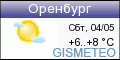 GISMETEO: Погода по г.Оренбург