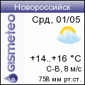 GISMETEO: Погода по г.Новороссийск