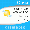 GISMETEO.RU: погода в г. Сочи