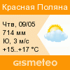 GISMETEO: Погода по г.Красная Поляна