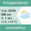 GISMETEO: Погода по г.Владикавказ