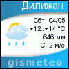 GISMETEO: Погода по г.Дилиджан