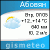 GISMETEO: Погода по г.Абовян