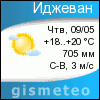 GISMETEO: Погода по г.Иджеван