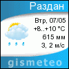 GISMETEO: Погода по г.Раздан