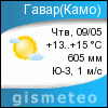 GISMETEO: Погода по г.Гавар(Камо)