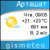 GISMETEO: Погода по г.Арташат