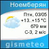 GISMETEO: Погода по г.Ноемберян
