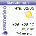 GISMETEO: Погода по г.Кызылорда