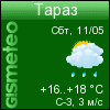 GISMETEO: Погода по г.Тараз