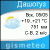 GISMETEO: Погода по г.Дашогуз