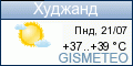 GISMETEO: Погода по г.Худжанд GISMETEO: Погода по г.Худжанд