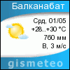 GISMETEO: Погода по г.Балканабат