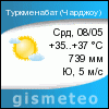 GISMETEO: Погода по г.Туркменабат (Чарджоу)