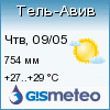 GISMETEO: Погода по г.Тель-Авив