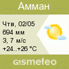 GISMETEO: Погода по г.Амман