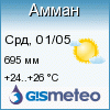 GISMETEO: Погода по г.Амман