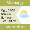 GISMETEO: Погода по г.Мешхед